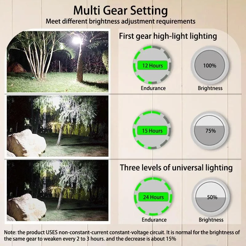 💡 MOSLIGHTING Tent Light | Rechargeable Lantern & Portable Emergency Lamp | Camping Bulb Flashlight for Outdoor & Home Use