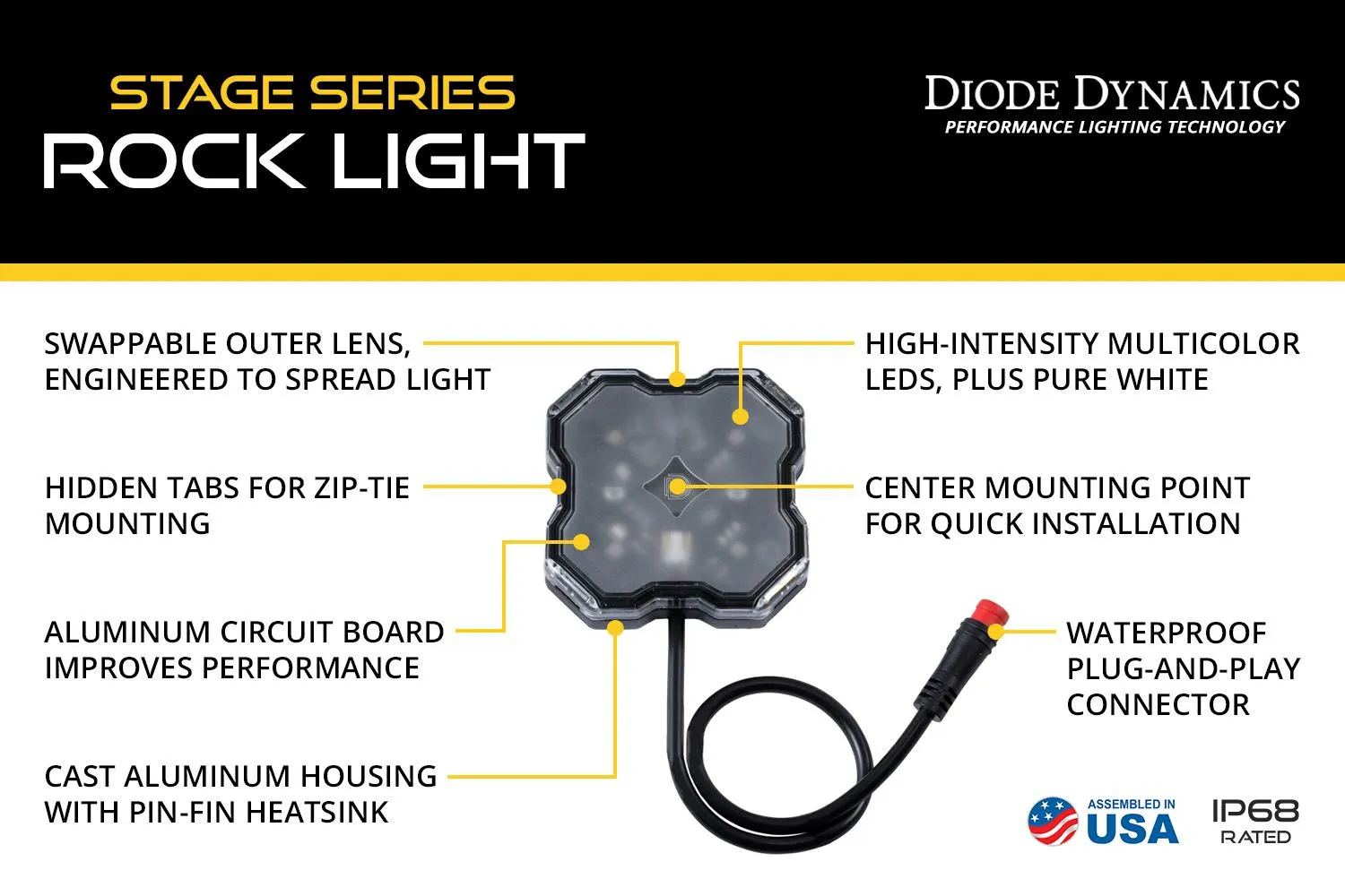 Diode Dynamics Stage Series Rock Lights