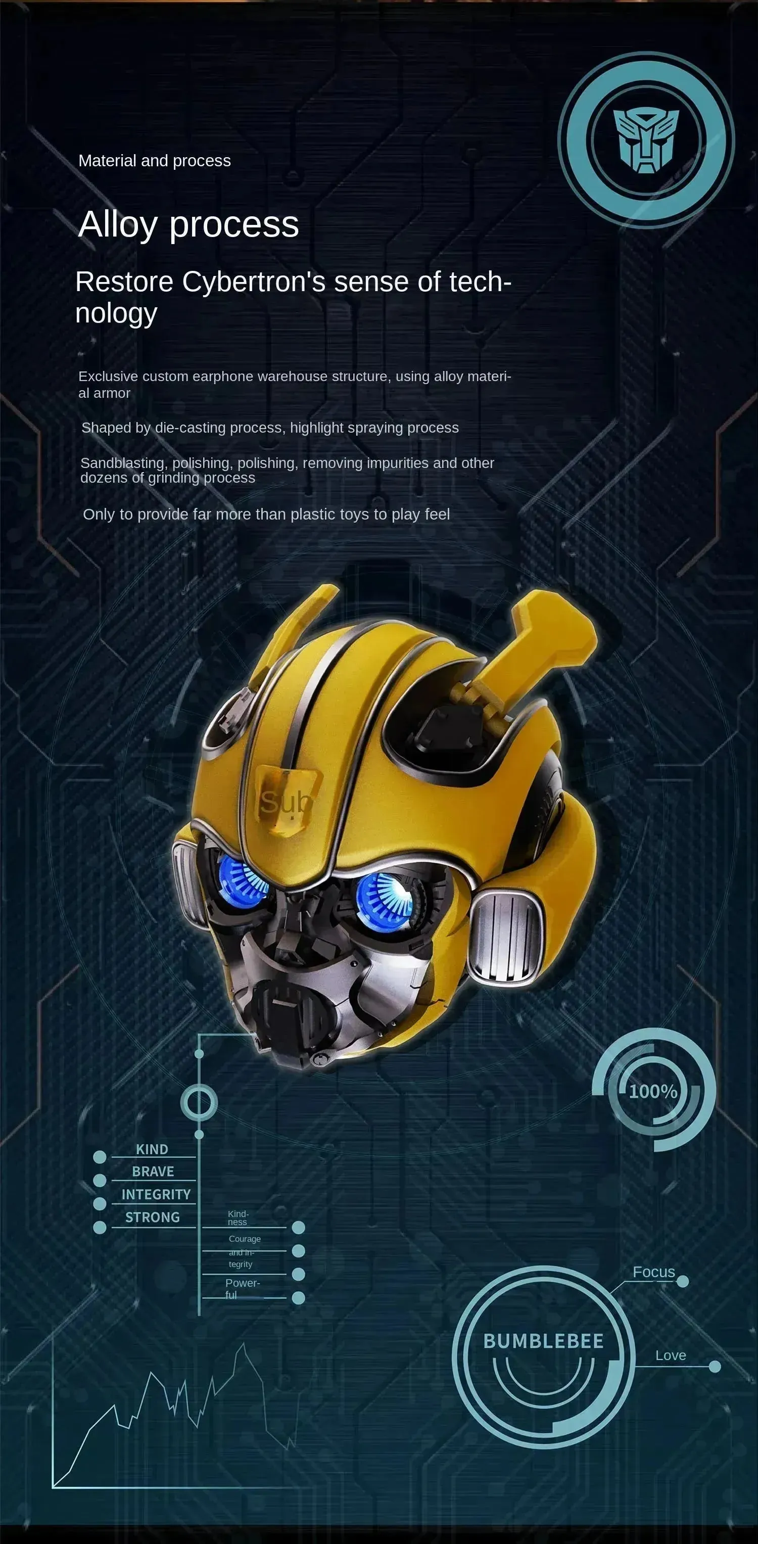 Hasbro x Killerbody KB 60 Bumblebee Helmet Earbuds