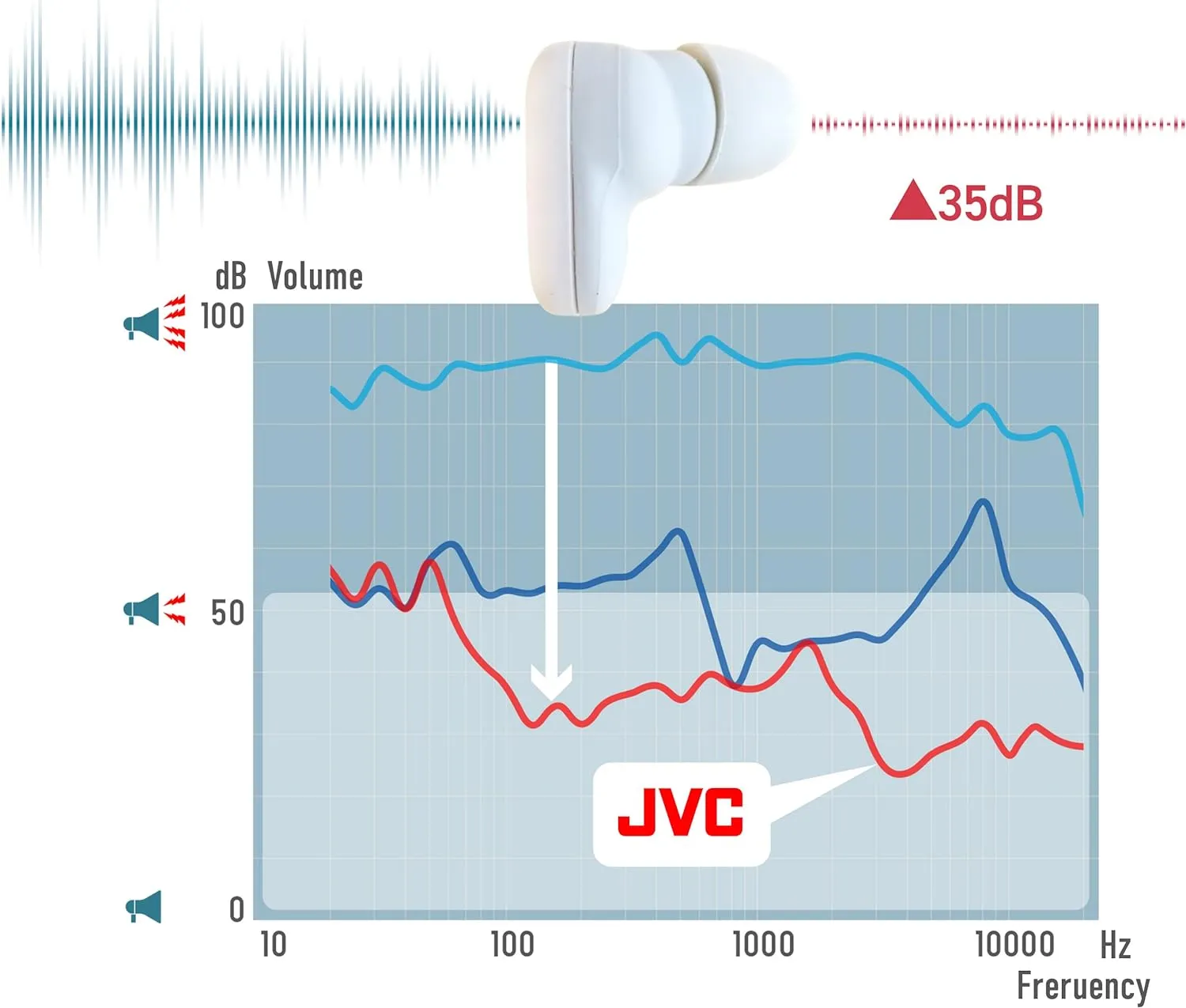 JVC earplugs