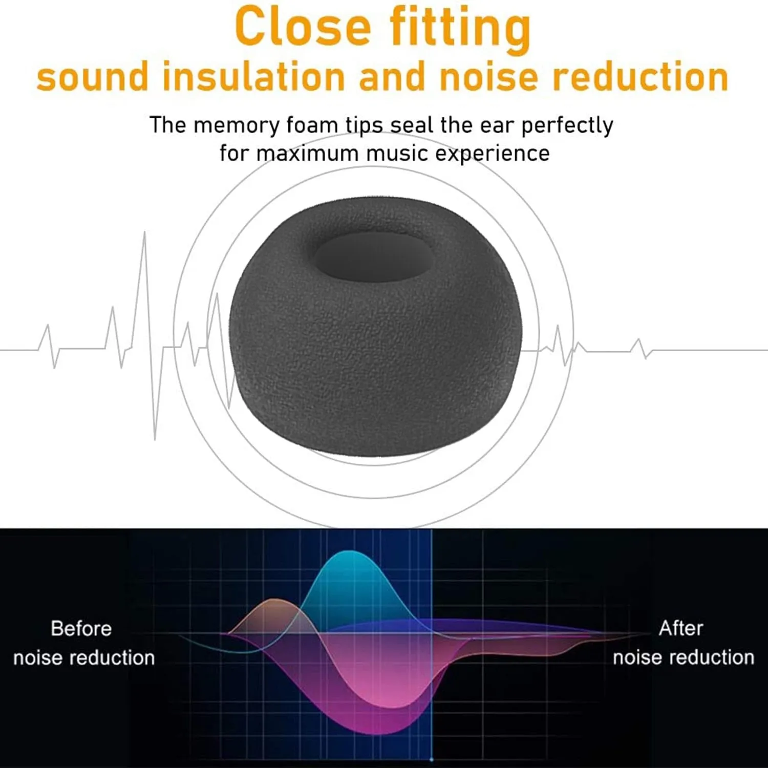 Memory Foam Replacement Earbud Tips, Compatible with AirPods Pro