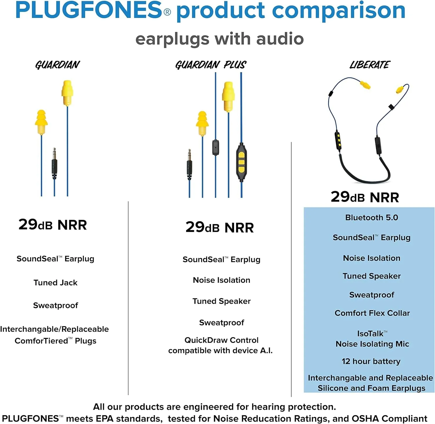 Plugfones Liberate 2.0 Wireless Bluetooth In-Ear Earplug Earbuds- 29NRR Noise Reduction Headphones with Noise Isolating Mic and Controls (Blue & Yellow)